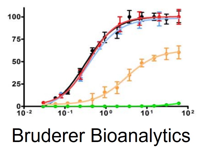 Bruderer-Bioanalytics